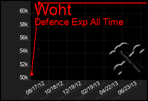 Total Graph of Woht