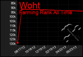 Total Graph of Woht