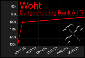 Total Graph of Woht