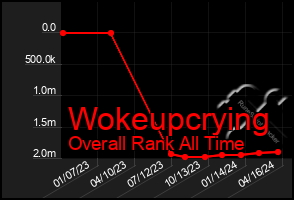 Total Graph of Wokeupcrying