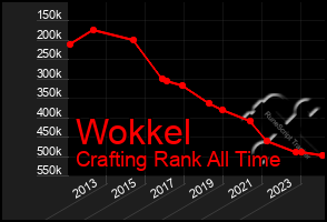 Total Graph of Wokkel