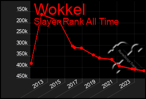 Total Graph of Wokkel
