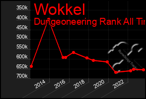 Total Graph of Wokkel