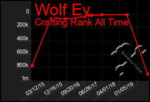 Total Graph of Wolf Ey