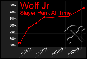 Total Graph of Wolf Jr