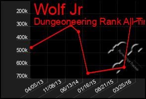 Total Graph of Wolf Jr