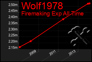 Total Graph of Wolf1978