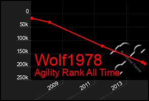 Total Graph of Wolf1978