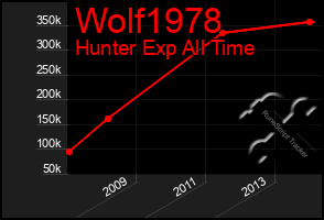 Total Graph of Wolf1978