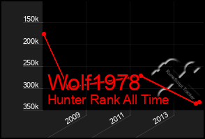 Total Graph of Wolf1978