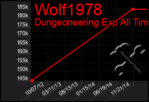 Total Graph of Wolf1978