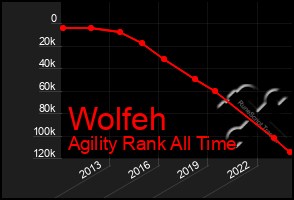 Total Graph of Wolfeh