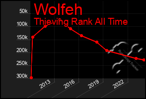 Total Graph of Wolfeh