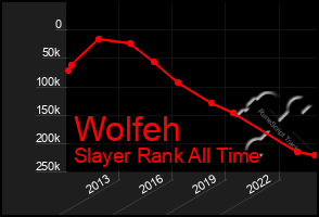 Total Graph of Wolfeh