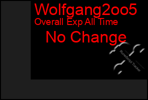 Total Graph of Wolfgang2oo5