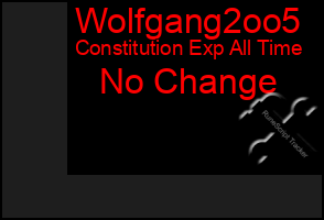 Total Graph of Wolfgang2oo5