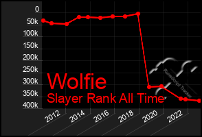 Total Graph of Wolfie