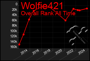 Total Graph of Wolfie421