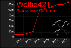 Total Graph of Wolfie421