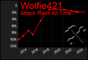 Total Graph of Wolfie421