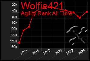Total Graph of Wolfie421