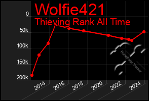 Total Graph of Wolfie421