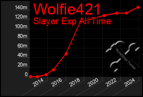 Total Graph of Wolfie421