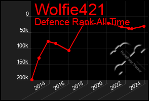 Total Graph of Wolfie421