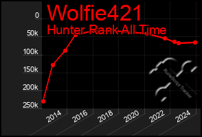 Total Graph of Wolfie421