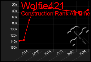 Total Graph of Wolfie421