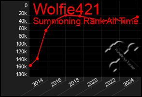 Total Graph of Wolfie421
