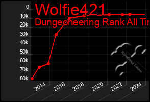 Total Graph of Wolfie421