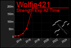 Total Graph of Wolfie421