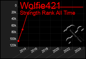 Total Graph of Wolfie421