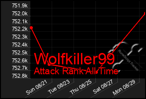 Total Graph of Wolfkiller99