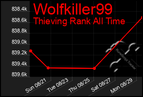 Total Graph of Wolfkiller99
