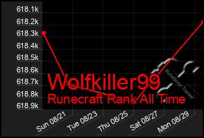 Total Graph of Wolfkiller99