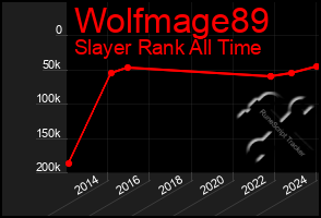 Total Graph of Wolfmage89