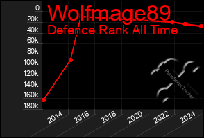 Total Graph of Wolfmage89