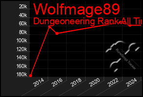 Total Graph of Wolfmage89