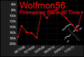 Total Graph of Wolfmon56