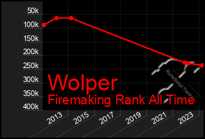 Total Graph of Wolper