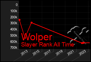 Total Graph of Wolper