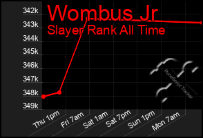 Total Graph of Wombus Jr