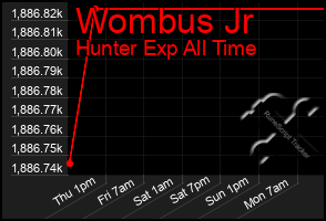 Total Graph of Wombus Jr