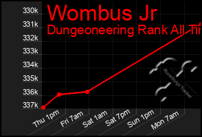 Total Graph of Wombus Jr