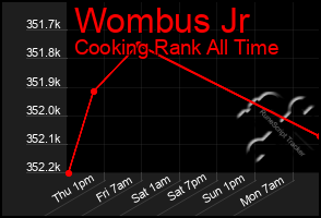 Total Graph of Wombus Jr