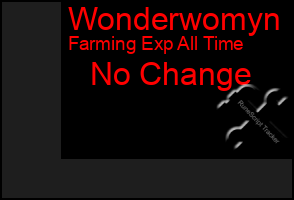 Total Graph of Wonderwomyn