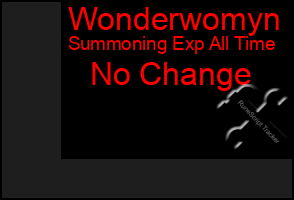 Total Graph of Wonderwomyn