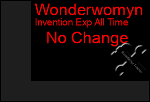 Total Graph of Wonderwomyn